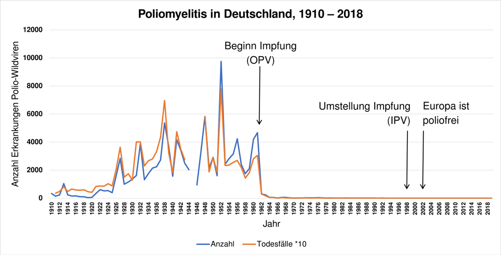 Die Geschichte der Seuchenbekämpfung – ein Wettlauf mit dem Tod – FUSION